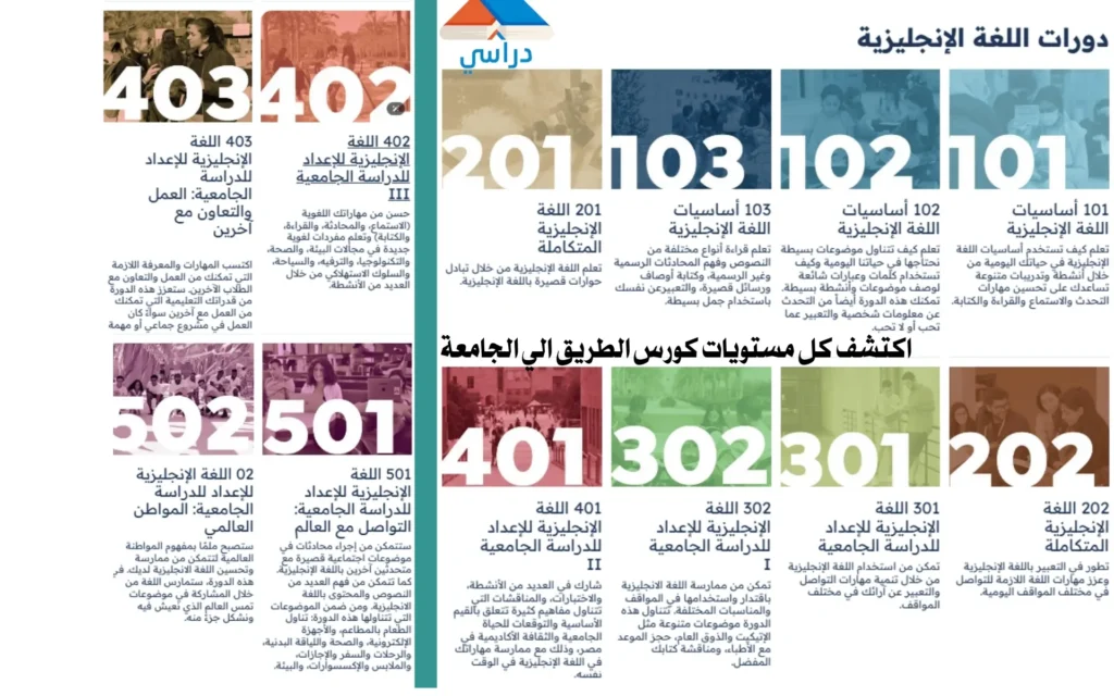 كورسات الجامعة الأمريكية